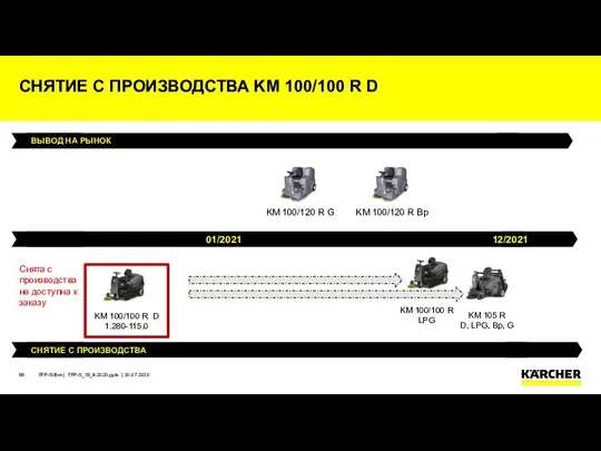 СНЯТИЕ С ПРОИЗВОДСТВА KM 100/100 R D TFP-S/fbm | TFP-S_SI_II-2020.pptx |