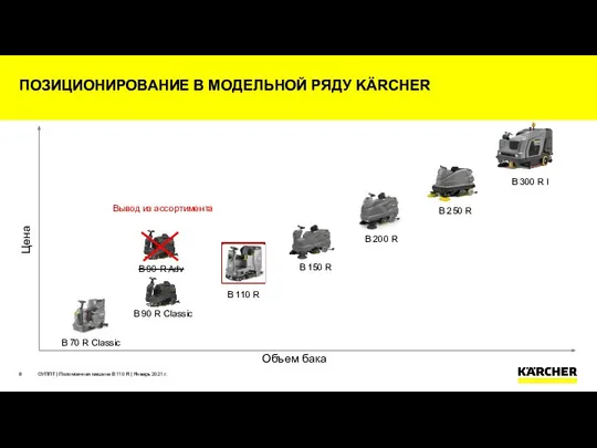 ПОЗИЦИОНИРОВАНИЕ В МОДЕЛЬНОЙ РЯДУ KÄRCHER ОУППТ | Поломоечная машина B 110