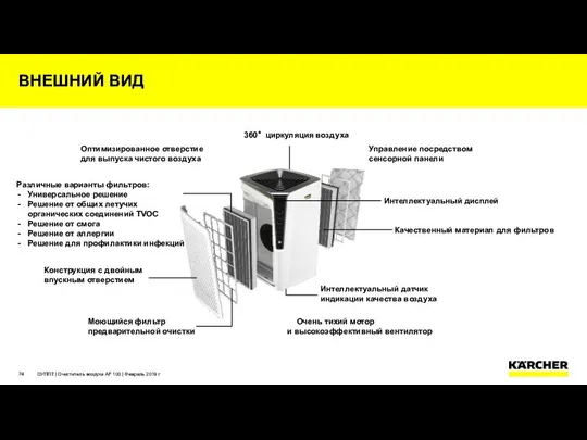 Конструкция с двойным впускным отверстием Интеллектуальный датчик индикации качества воздуха Управление