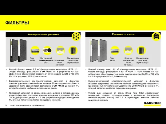 Универсальное решение Решение от смога ФИЛЬТРЫ Каждый фильтр имеет 2,5 м2