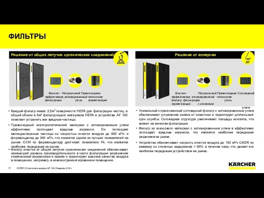 Решение от аллергии Каждый фильтр имеет 2,5м2 поверхности HEPA для фильтрации