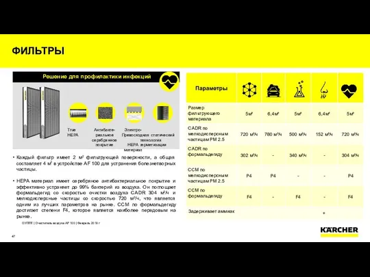 Каждый фильтр имеет 2 м2 фильтрующей поверхности, а общая составляет 4