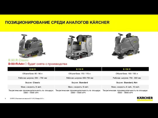 ПОЗИЦИОНИРОВАНИЕ СРЕДИ АНАЛОГОВ KÄRCHER ОУППТ | Поломоечная машина B 110 R