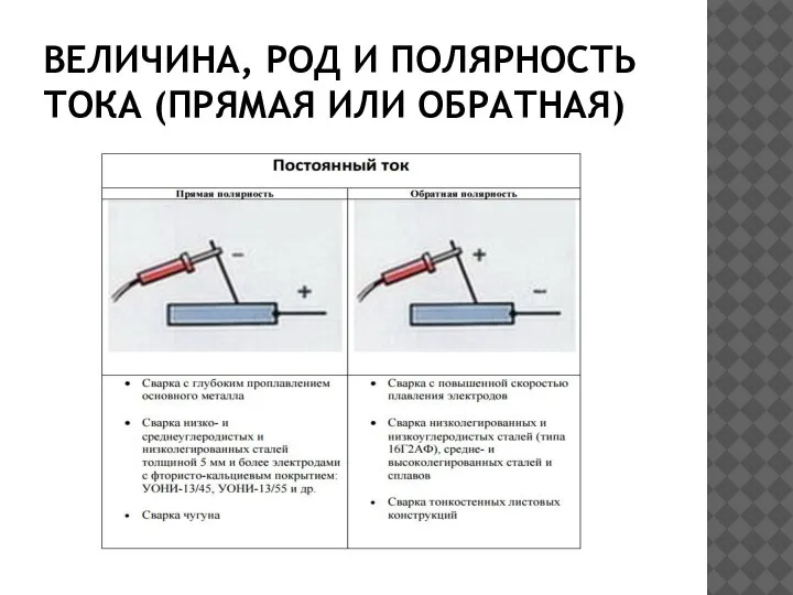 ВЕЛИЧИНА, РОД И ПОЛЯРНОСТЬ ТОКА (ПРЯМАЯ ИЛИ ОБРАТНАЯ)