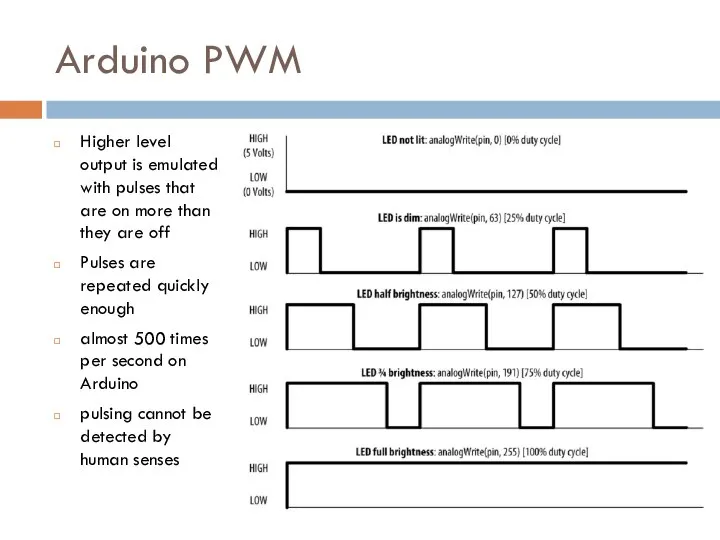 Arduino PWM Higher level output is emulated with pulses that are