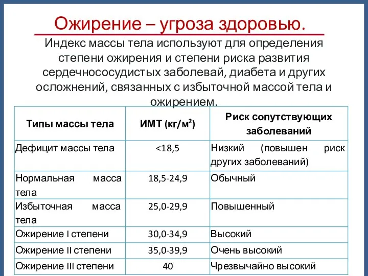 Ожирение – угроза здоровью. Индекс массы тела используют для определения степени