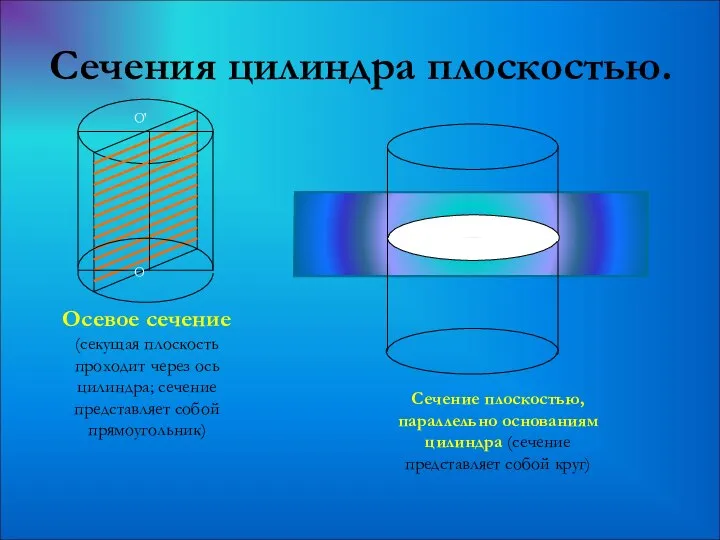 Сечения цилиндра плоскостью. Осевое сечение (секущая плоскость проходит через ось цилиндра;