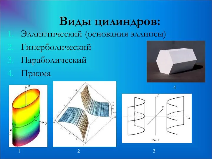 Виды цилиндров: Эллиптический (основания эллипсы) Гиперболический Параболический Призма 1 2 3 4