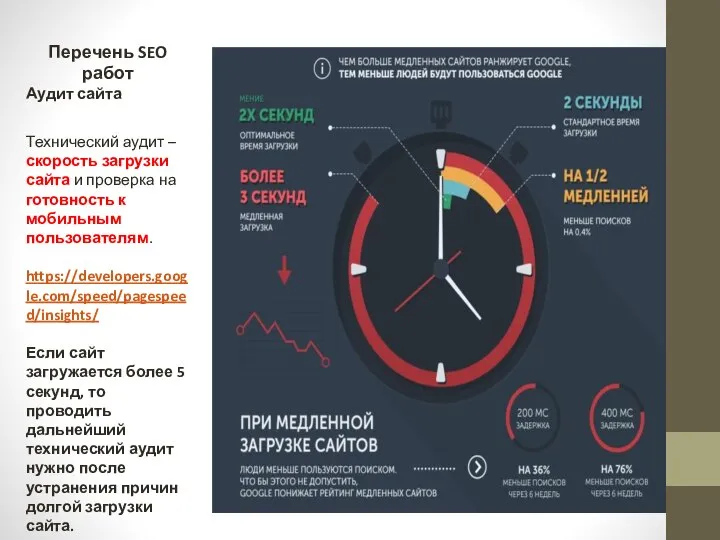 Перечень SEO работ Аудит сайта Технический аудит – скорость загрузки сайта