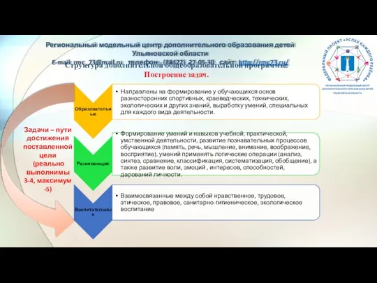 Структура дополнительной общеобразовательной программы: Построение задач. Региональный модельный центр дополнительного образования