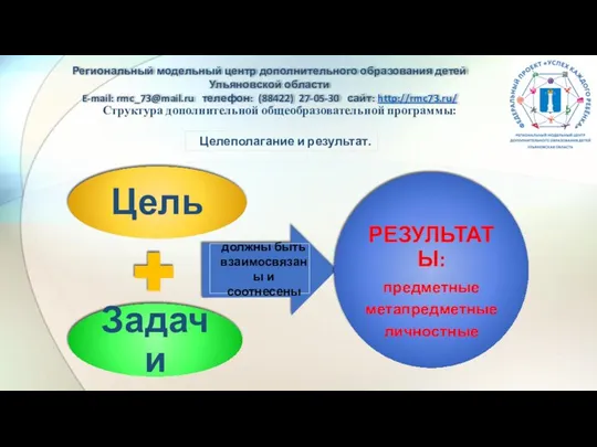 Структура дополнительной общеобразовательной программы: Региональный модельный центр дополнительного образования детей Ульяновской