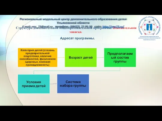 Структура дополнительной общеобразовательной программы: Пояснительная записка. Региональный модельный центр дополнительного образования