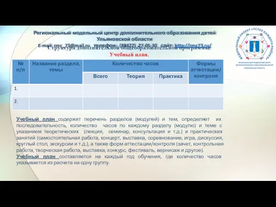 Структура дополнительной общеобразовательной программы: Учебный план. Региональный модельный центр дополнительного образования