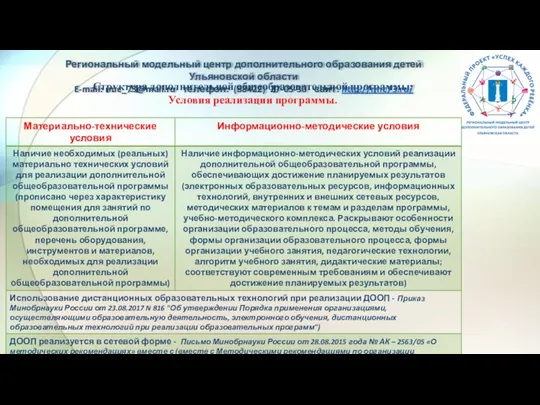 Структура дополнительной общеобразовательной программы: Условия реализации программы. Региональный модельный центр дополнительного