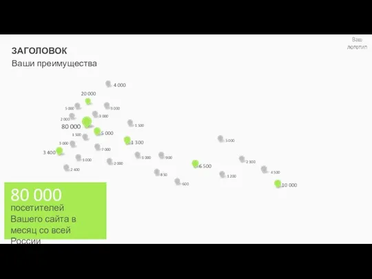 ЗАГОЛОВОК Ваши преимущества 80 000 2 400 4 500 6 500