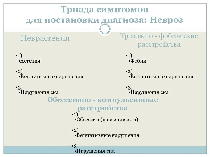 Триада симптомов для постановки диагноза: Невроз 1) Астения 2) Вегетативные нарушения