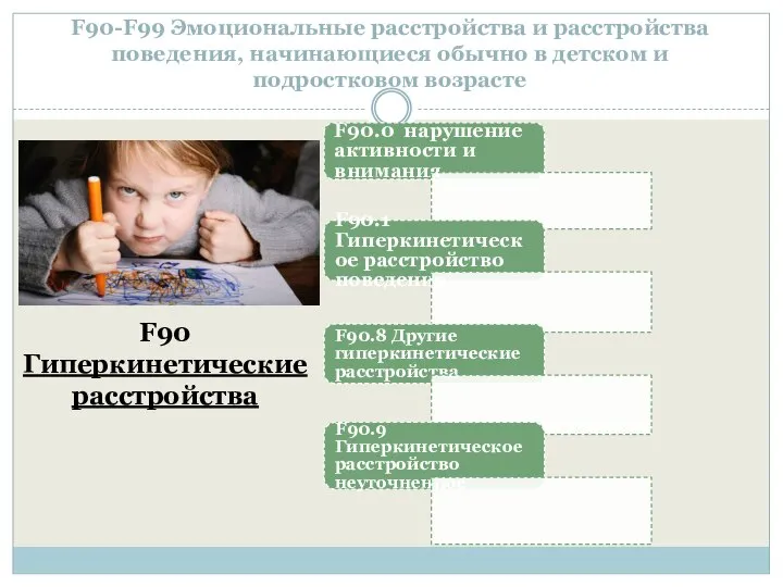 F90-F99 Эмоциональные расстройства и расстройства поведения, начинающиеся обычно в детском и