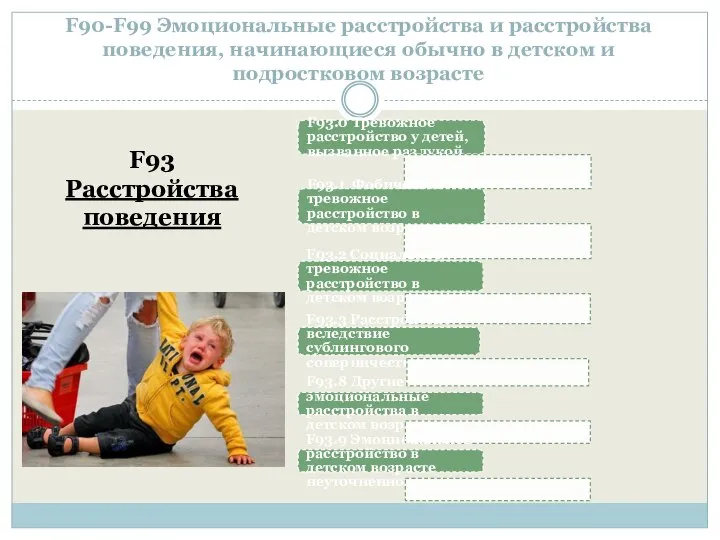 F90-F99 Эмоциональные расстройства и расстройства поведения, начинающиеся обычно в детском и