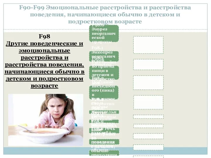 F90-F99 Эмоциональные расстройства и расстройства поведения, начинающиеся обычно в детском и
