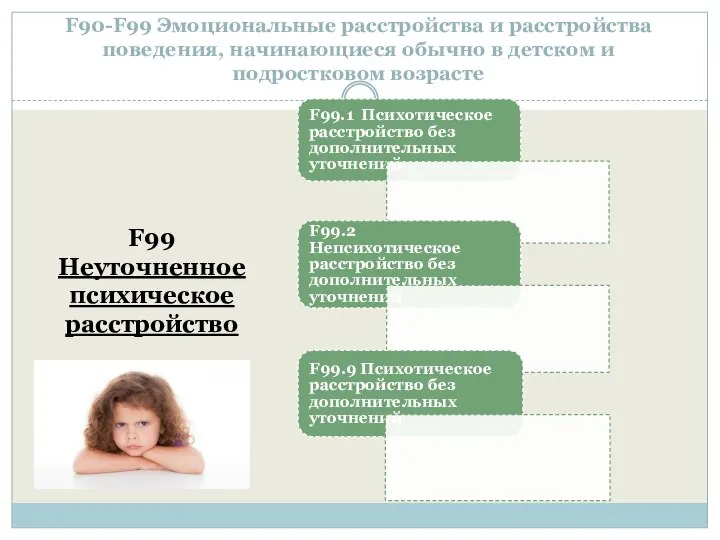 F90-F99 Эмоциональные расстройства и расстройства поведения, начинающиеся обычно в детском и