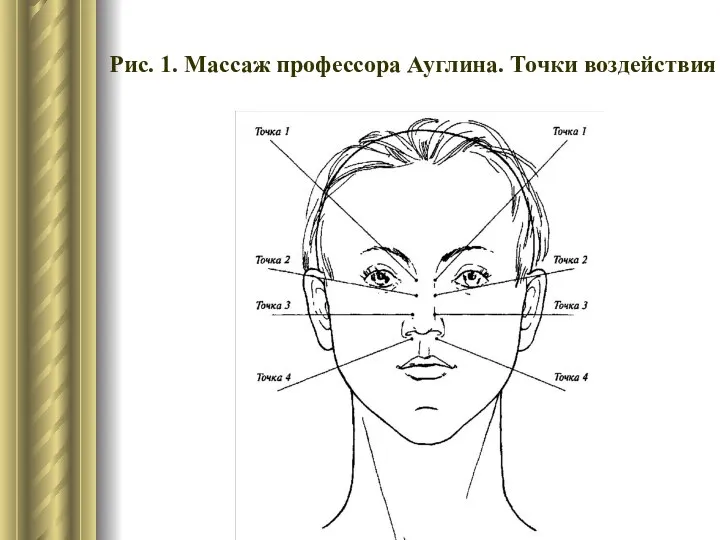 Рис. 1. Массаж профессора Ауглина. Точки воздействия