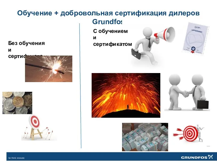 Обучение + добровольная сертификация дилеров Grundfos Без обучения и сертификата С обучением и сертификатом