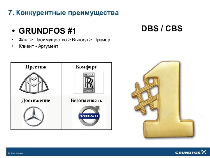 7. Конкурентные преимущества GRUNDFOS #1 Факт > Преимущество > Выгода >