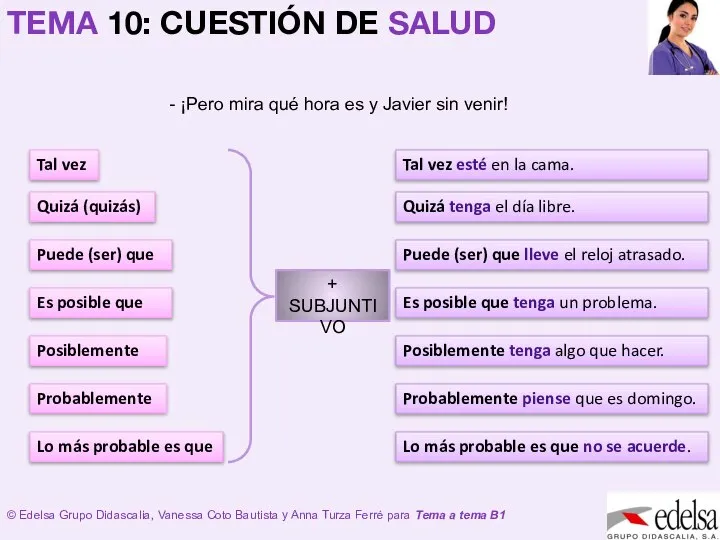 Quizá (quizás) Tal vez Puede (ser) que Es posible que Lo