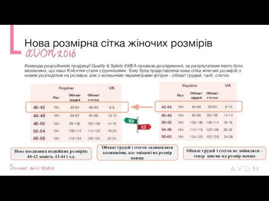 Нова розмірна сітка жіночих розмірів Команда розробників продукції Quality & Safety