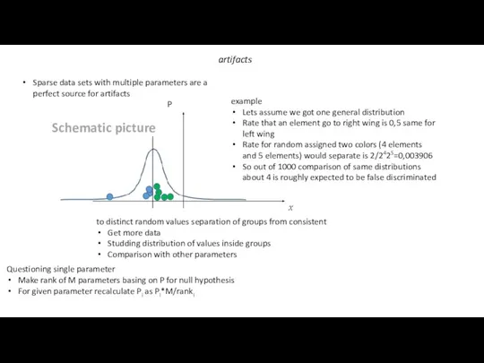 artifacts Sparse data sets with multiple parameters are a perfect source