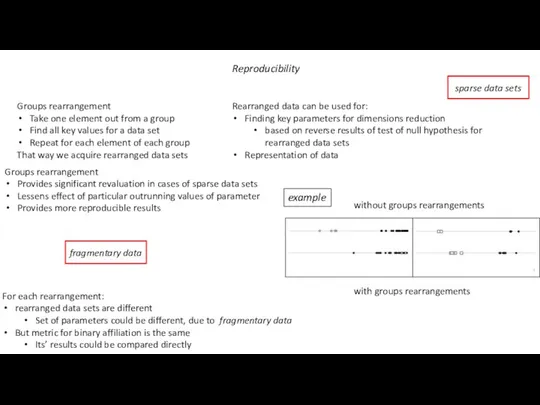 Reproducibility Groups rearrangement Take one element out from a group Find