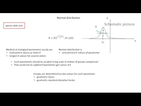 Normal distribution sparse data sets Medical or biological parameters usualy are