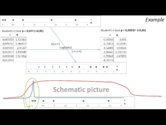 Schematic picture Example