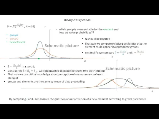 Binary classification group1 group2 new element which group is more suitable