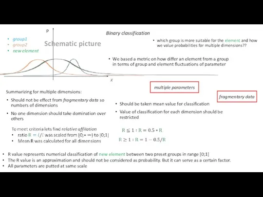 Binary classification group1 group2 new element which group is more suitable