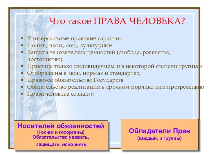 Что такое ПРАВА ЧЕЛОВЕКА? Универсальные правовые гарантии Полит., экон., соц., культурные