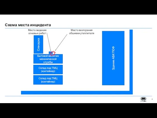 Бытовой вагончик механической службы Схема места инцидента Здание АБК ПОФ Слесарка