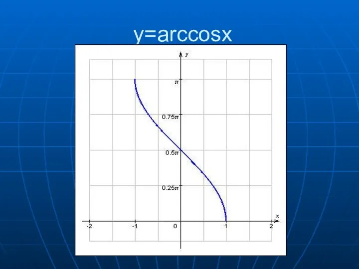 y=arccosx