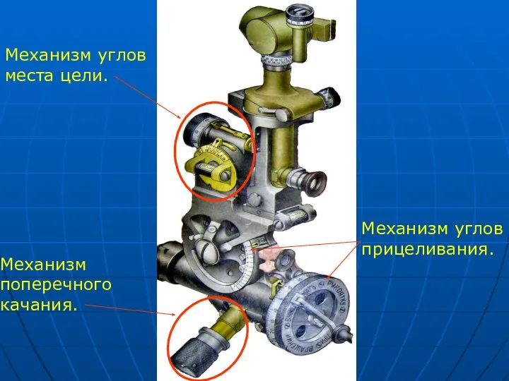 Механизм углов прицеливания. Механизм углов места цели. Механизм поперечного качания.