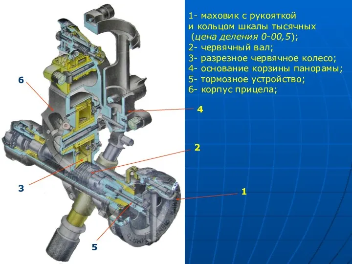 1- маховик с рукояткой и кольцом шкалы тысячных (цена деления 0-00,5);