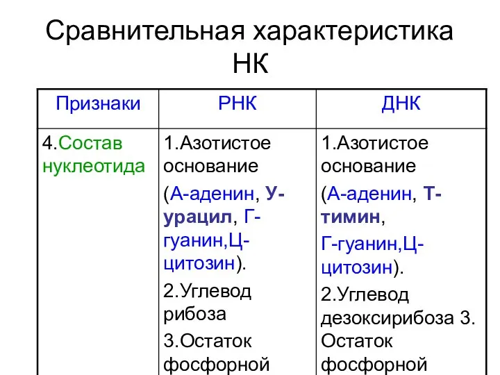 Сравнительная характеристика НК