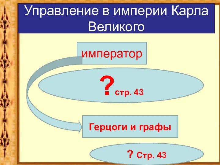 Управление в империи Карла Великого император ?стр. 43 Герцоги и графы ? Стр. 43