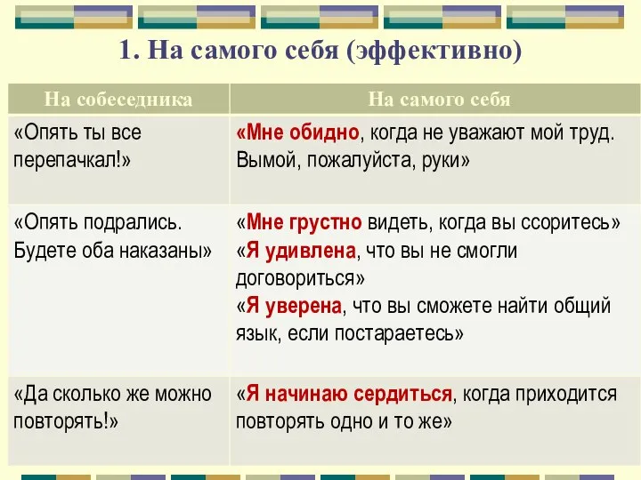 1. На самого себя (эффективно)