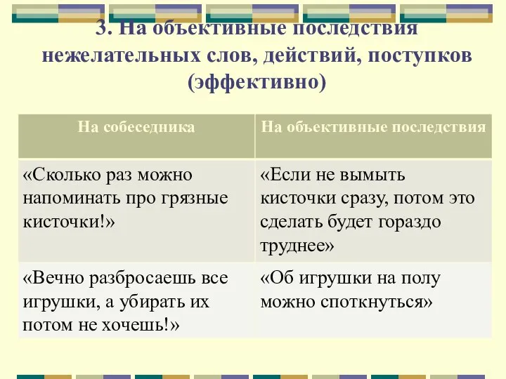 3. На объективные последствия нежелательных слов, действий, поступков (эффективно)