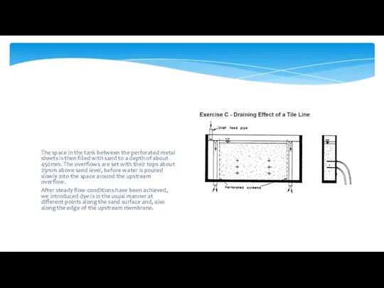 The space in the tank between the perforated metal sheets is