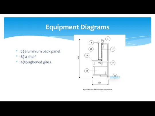 17) aluminium back panel 18) a shelf 19)toughened glass Equipment Diagrams