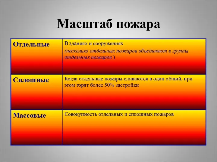 Масштаб пожара