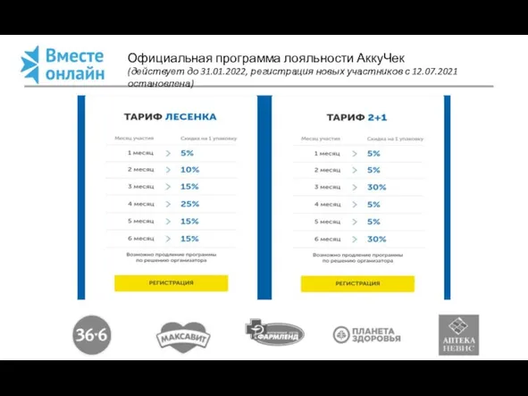 Официальная программа лояльности АккуЧек (действует до 31.01.2022, регистрация новых участников с 12.07.2021 остановлена)