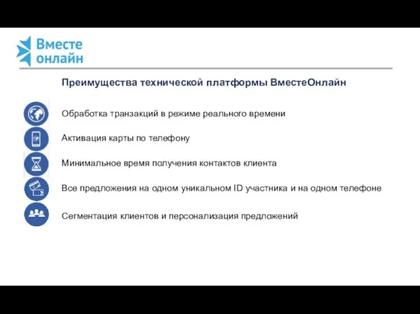 Обработка транзакций в режиме реального времени Активация карты по телефону Минимальное