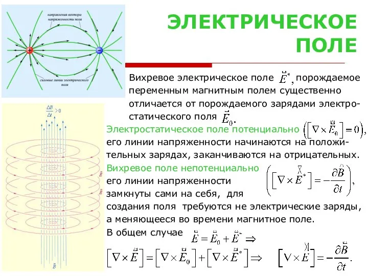 ЭЛЕКТРИЧЕСКОЕ ПОЛЕ Вихревое электрическое поле порождаемое переменным магнитным полем существенно отличается